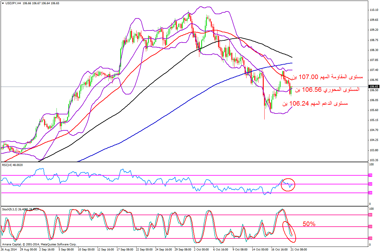 USDJPY