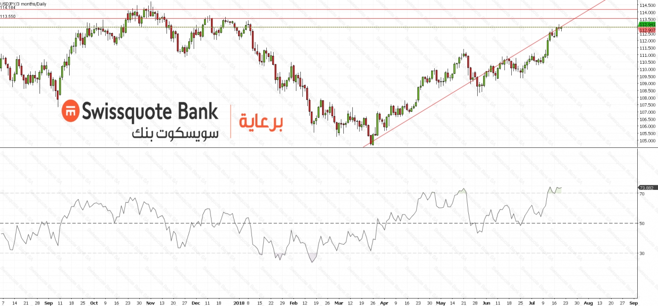 USDJPY Chart