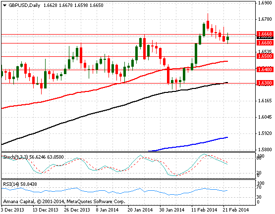 GBPUSD