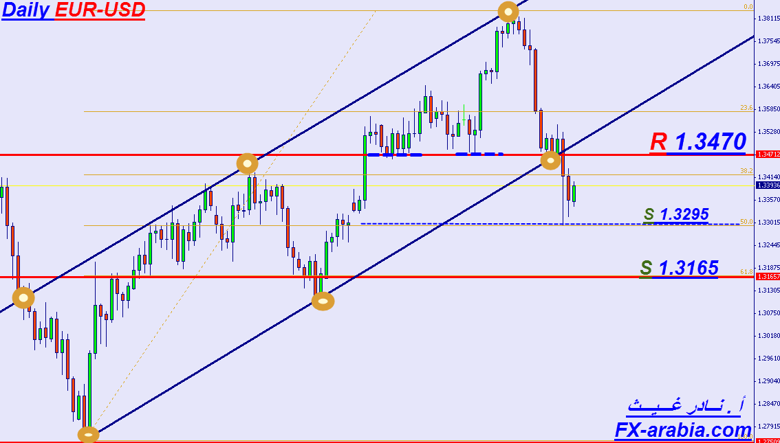 EUR-USD