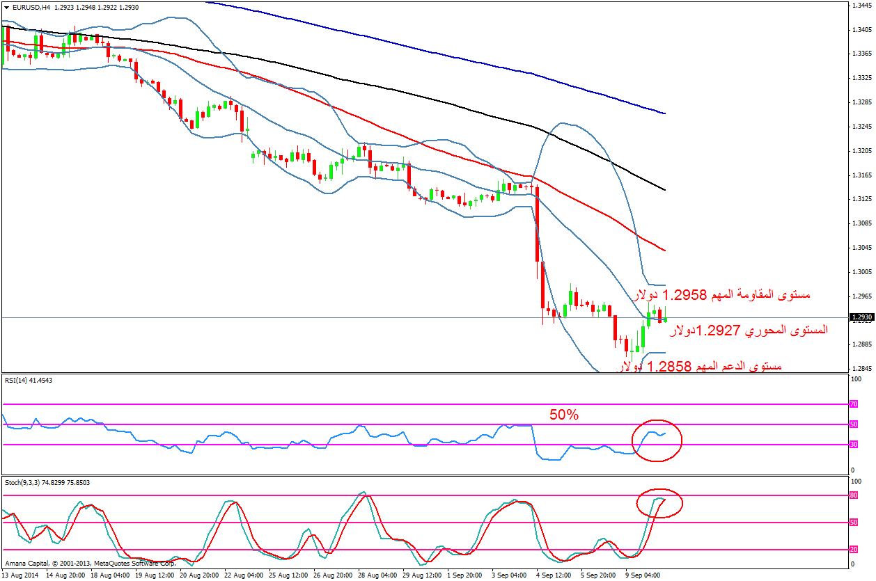 EURUSD