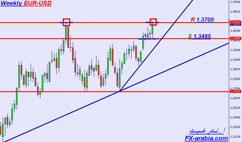 EUR-USD