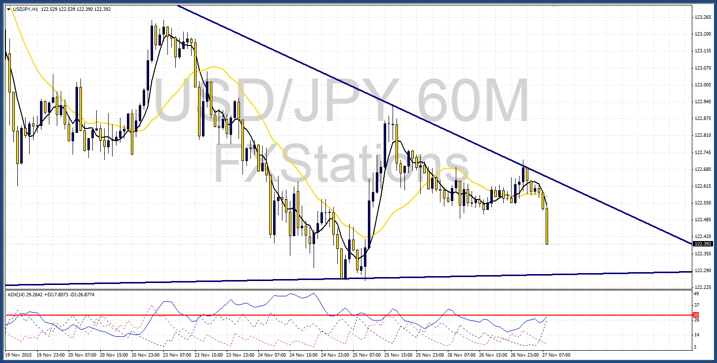 USD/JPY