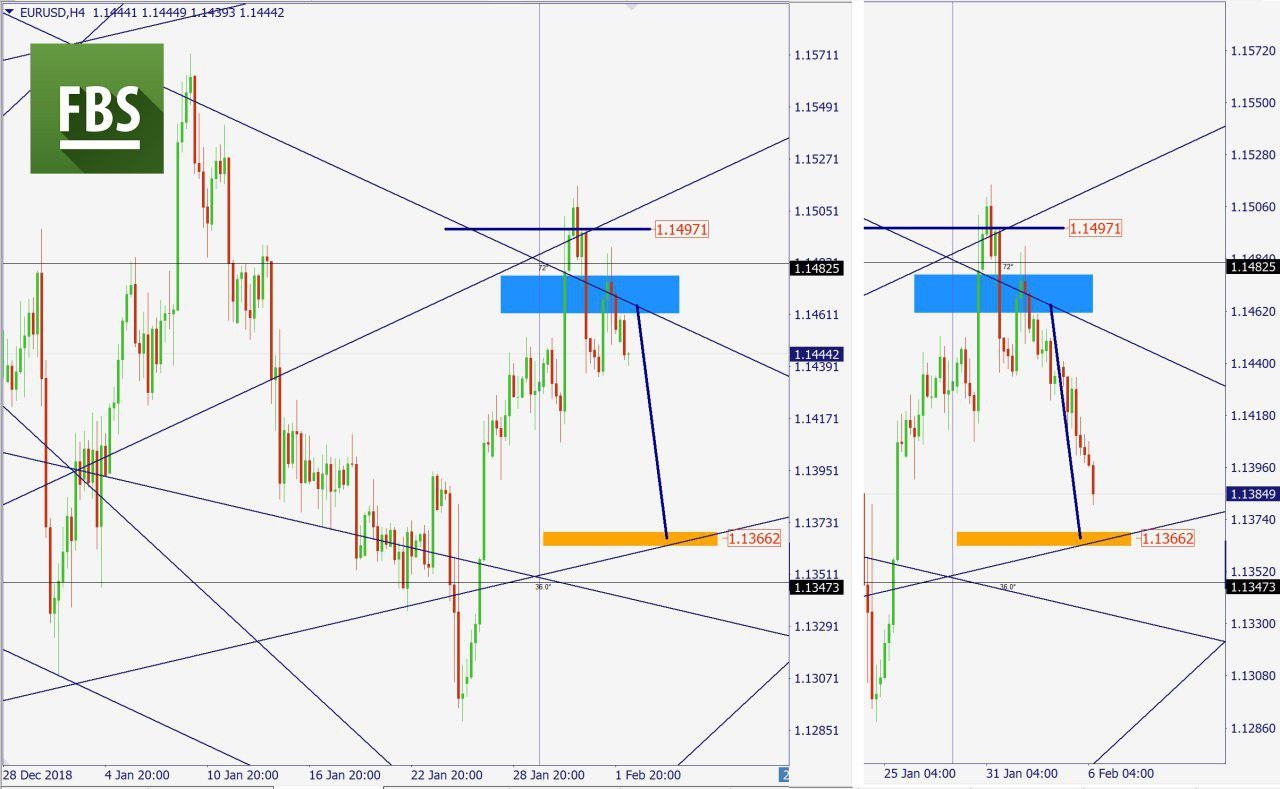 EURUSD