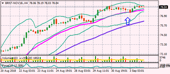 BRNT-NOV18.H4 4.9