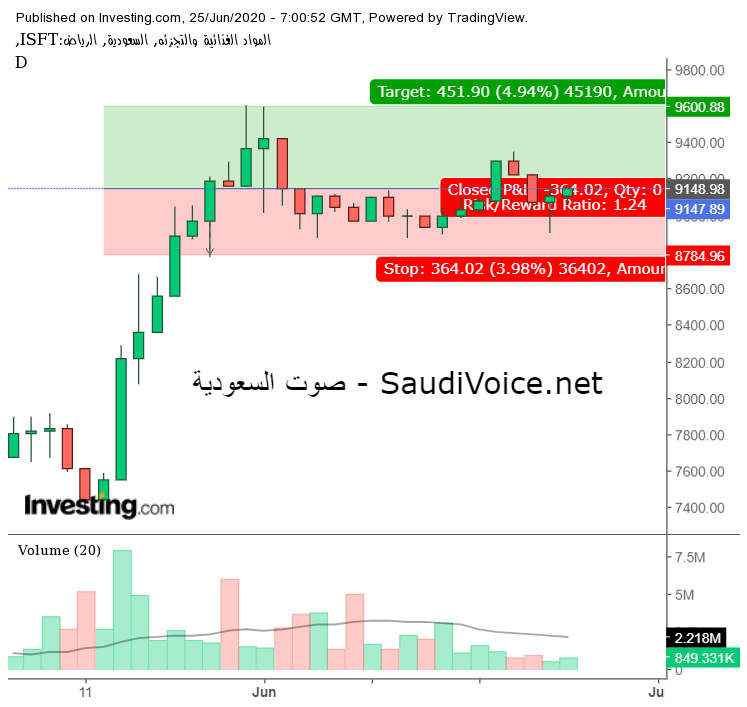 مواد التجزئة - السوق السعودي