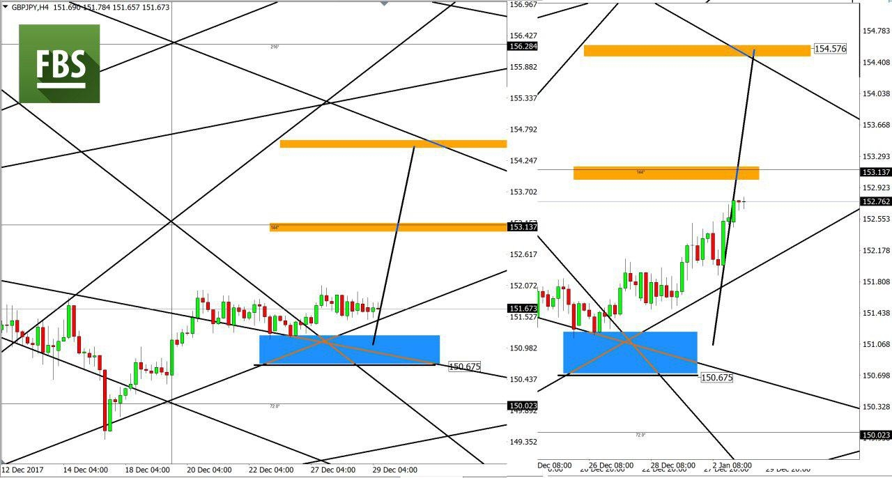 GBPJPY