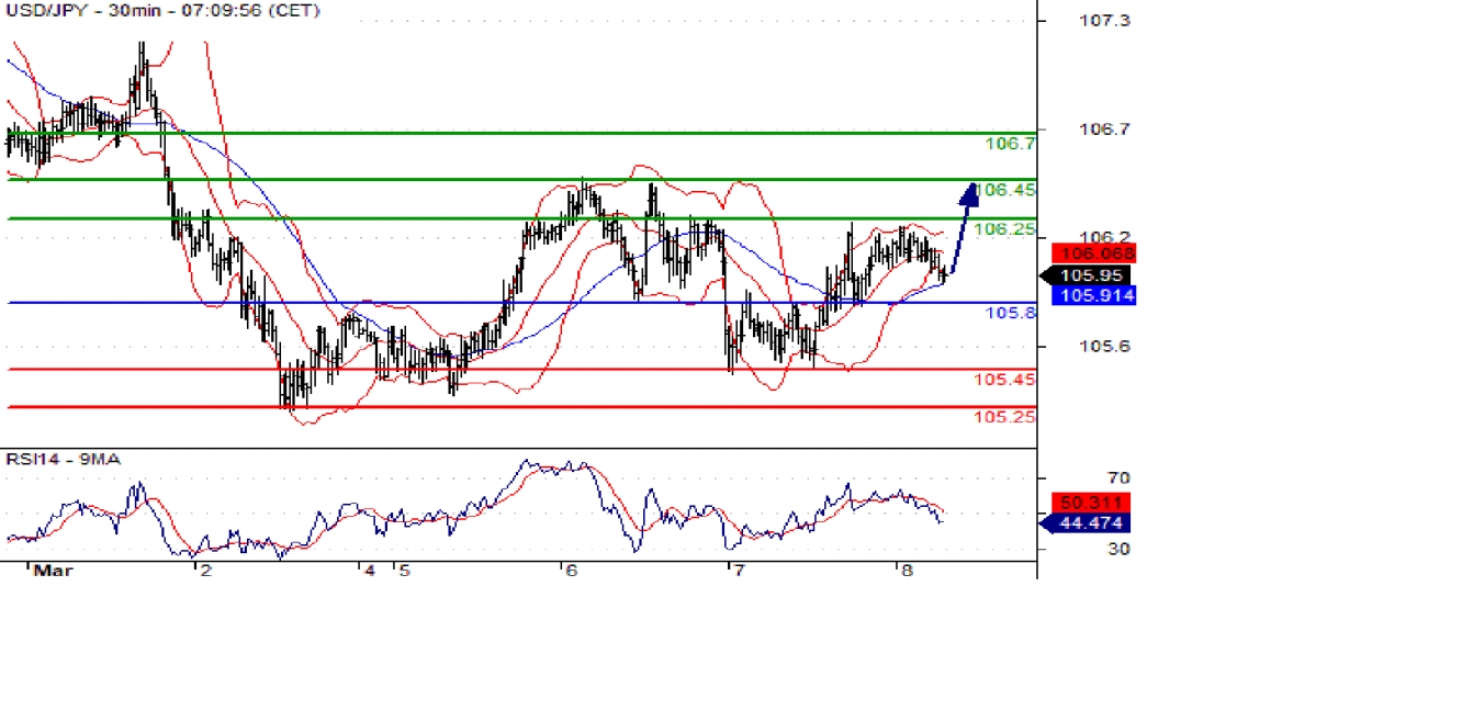 usdjpy 30m