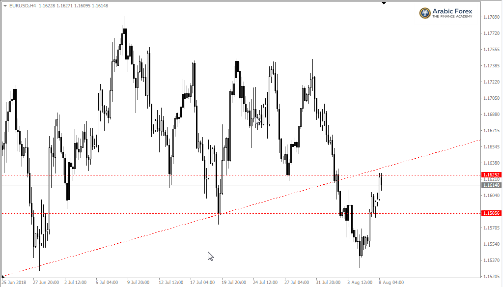 EURUSD