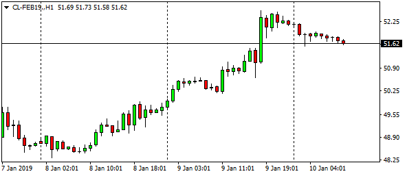 cl-feb19-h1-7