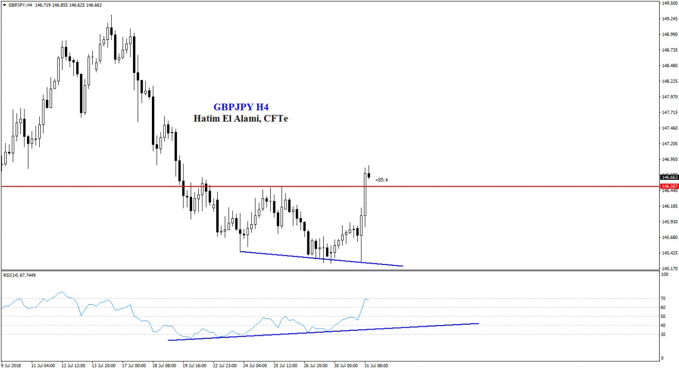 GBPJPY H4