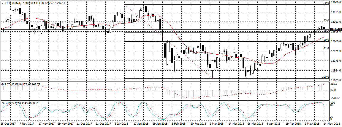 Germany 30 Chart