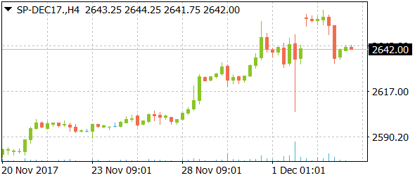 sp-dec17daily12052017