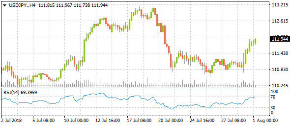 usdjpy-h4-5