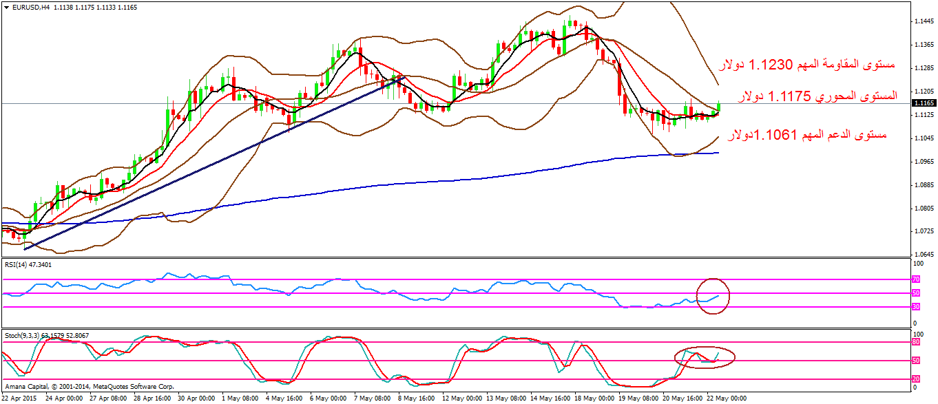 EURUSD