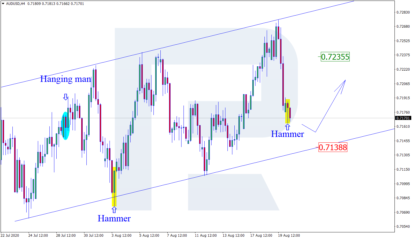 AUDUSD الاسترالي/دولار