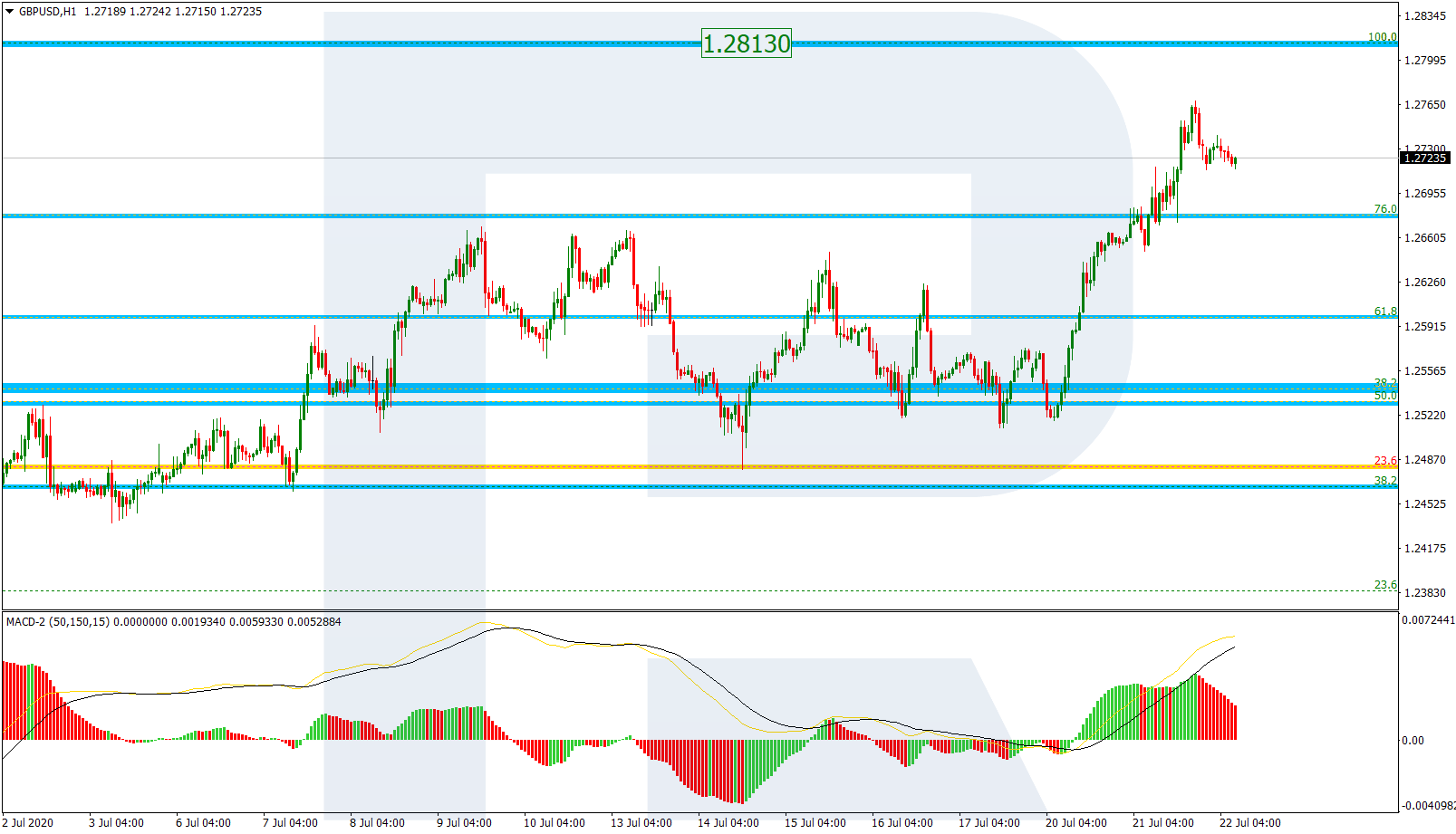 GBPUSD_H1 جنيه استرليني/دولار أمريكي