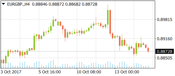 eurgbpdaily10172017