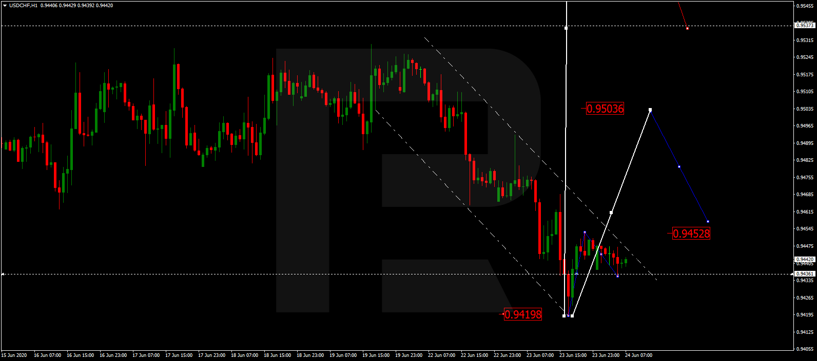 USDCHF الدولار الأمريكي / فرنك سويسري