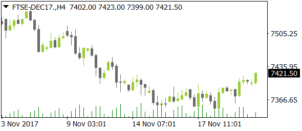 FTSE-DEC17nt11222017