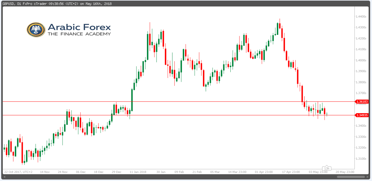 GBPUSD