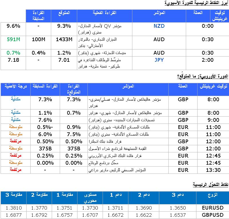 EUR/USD GBP/USD