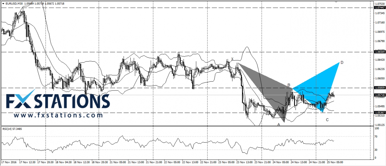 EUR/USD