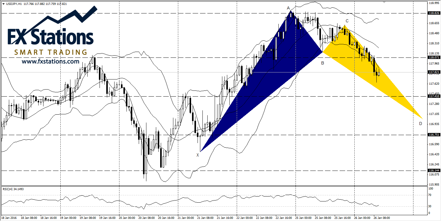 usd/jpy