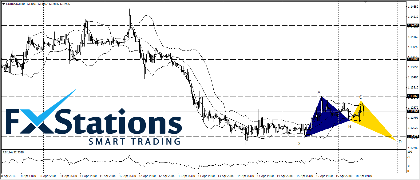 EUR/USD