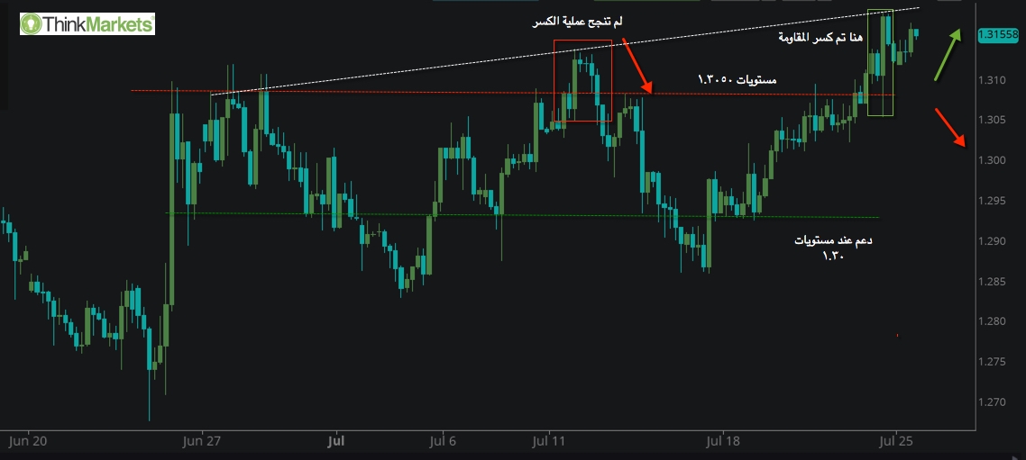 USDCAD , 4H