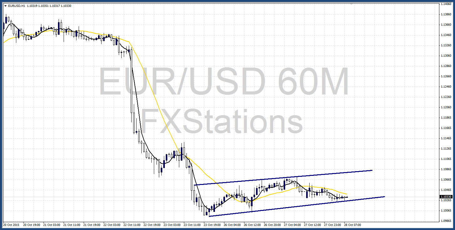 EUR/USD