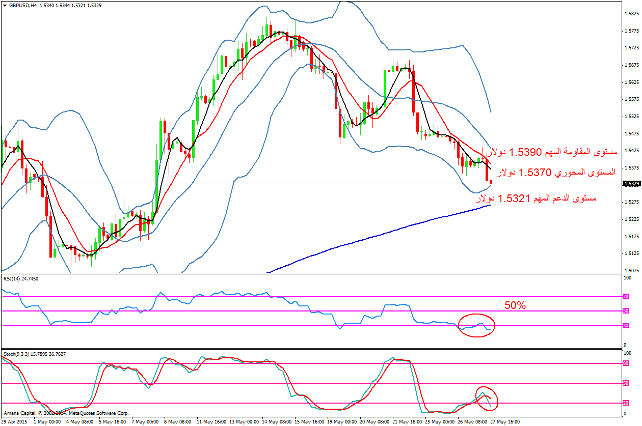 GBPUSD