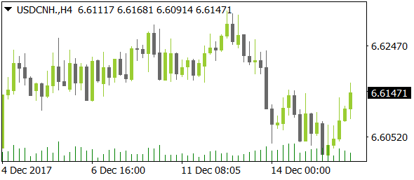 USDCNHnt12182017