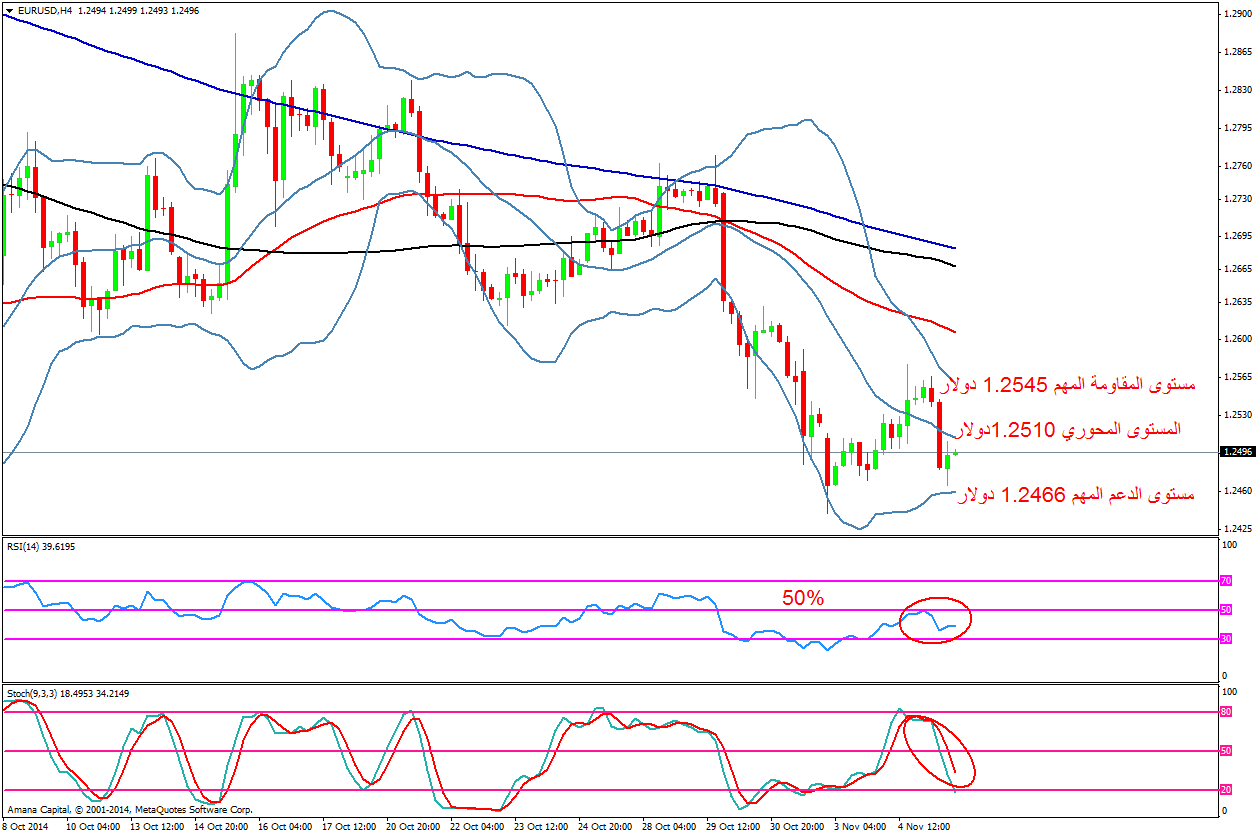 EURUSD