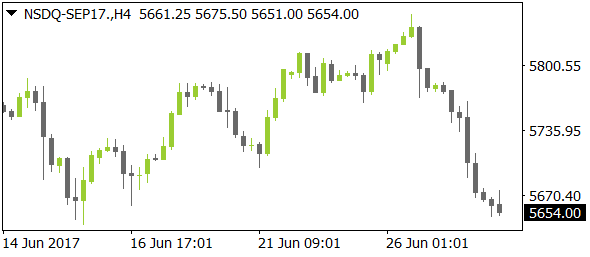 NSDQ-SEP17nt06282017