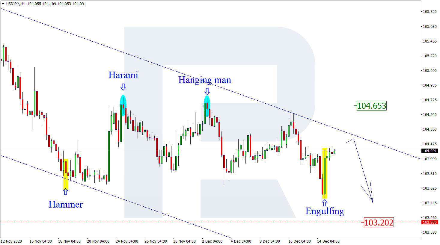 usdjpy - التحليل الفني لزوج الدولار ين