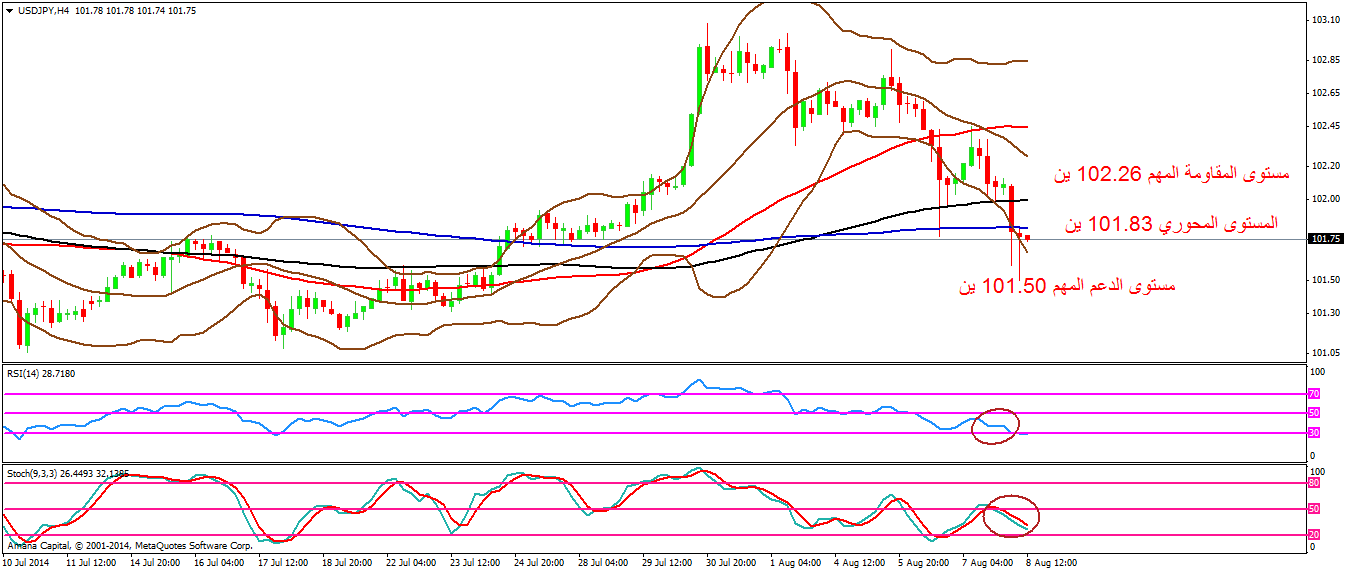 USDJPY