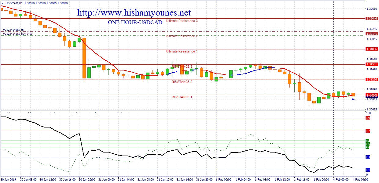 usdcad