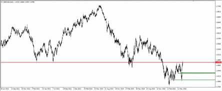 GBPUSD