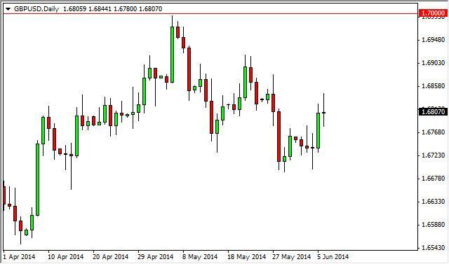 gbpusd4 (1)