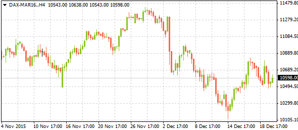 dax-mar1612222015