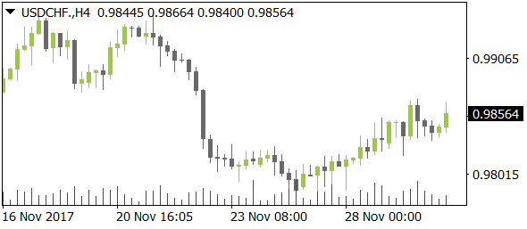 USDCHFnt11302017