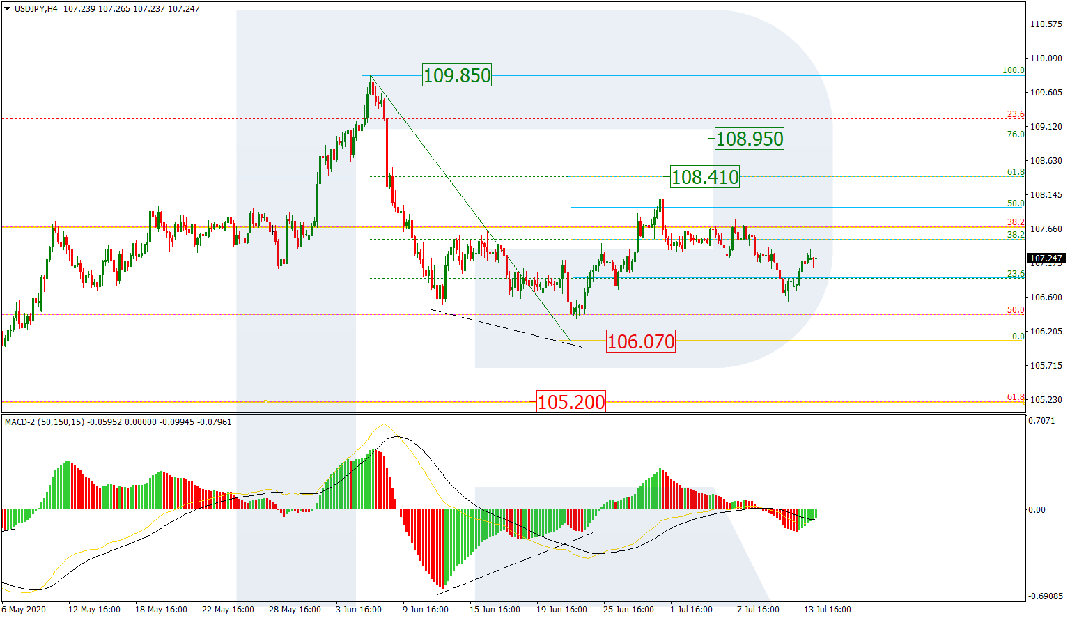 USDJPY_H4 الدولار/ين إطار 4 ساعات