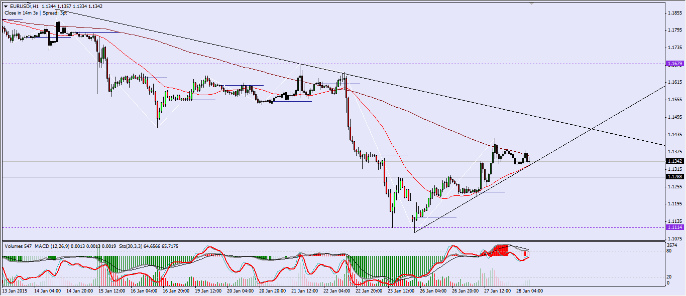 EURUSD H4