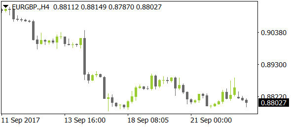 EURGBPnt09252017