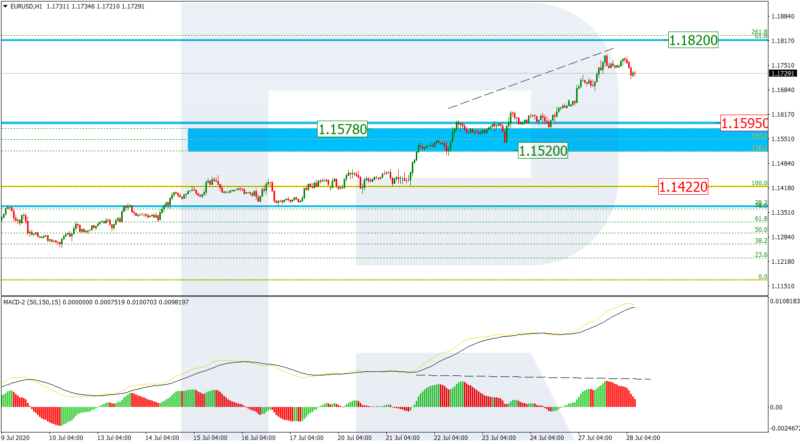 EURUSD_H1 اليورو دولار إطار ساعة