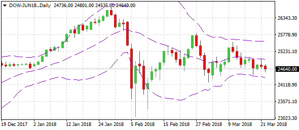 dow-jun18-d1-alvexo-ltd-2