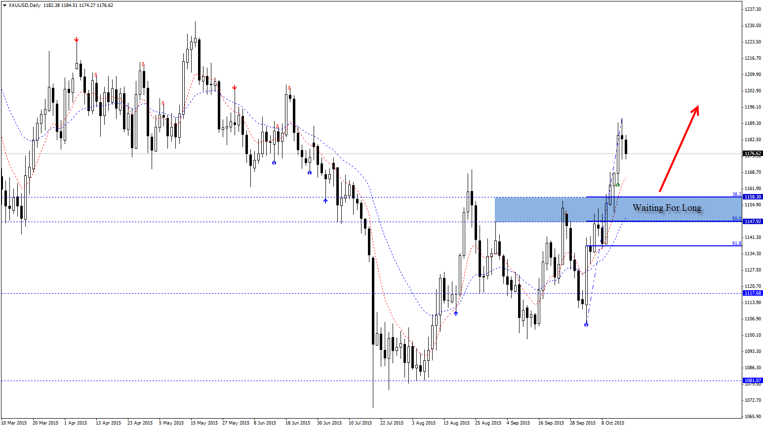  GOLD الذهب ....  فرص شراء منتظره  هل 1200.00 اقتربت ؟