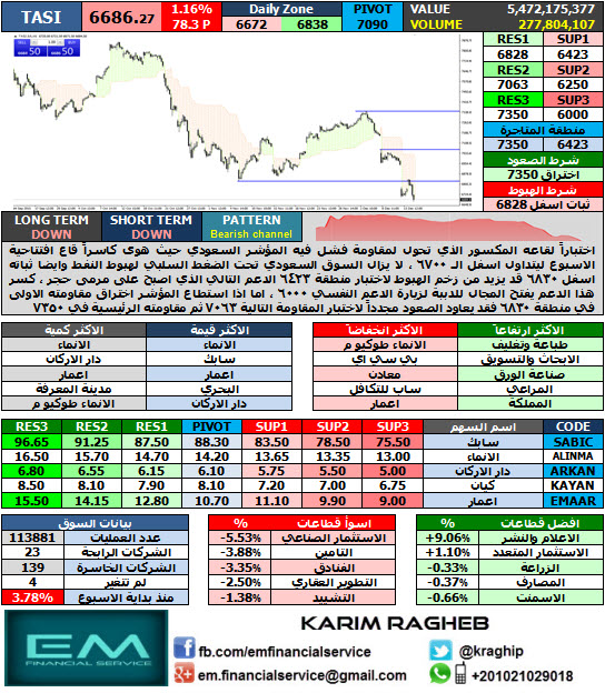 TASI