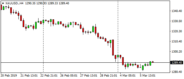 xauusd-h4-11